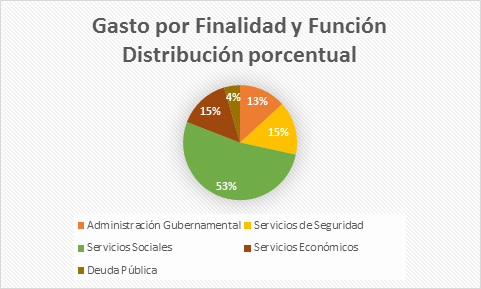 Presupuesto 2019: El debate que se viene
